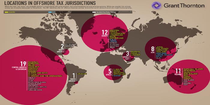 Offshore tax jurisdictions.