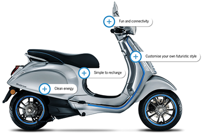 Vespa Elettrica.