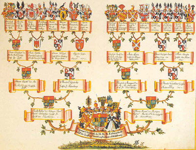 Family tree.