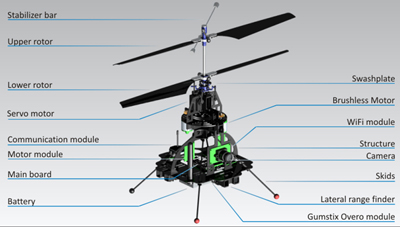 Skybotix CoaX Autonomous UAV Micro Helicopter Drone: US$4,999.