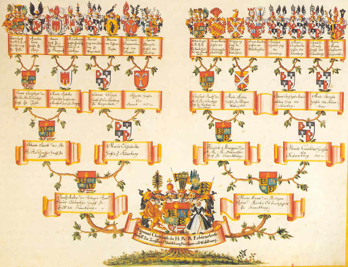 Family tree.