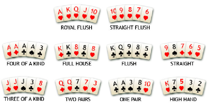 Poker hands.